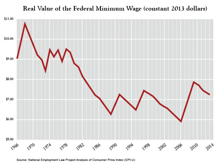 Minimum-Wage-2013-new