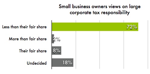 tax fairnessn Shot 2015-10-26 at 10.15.05 AM